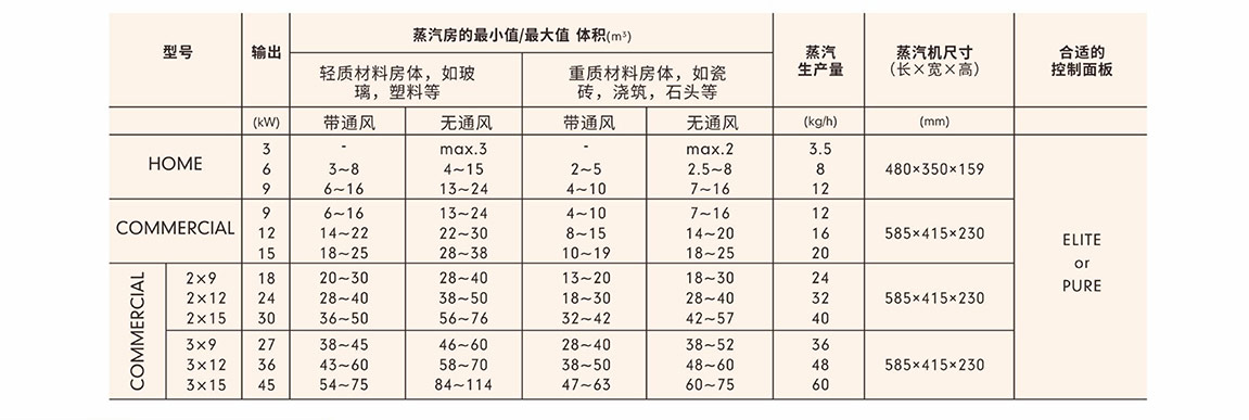 桑拿蒸汽機參數(shù)