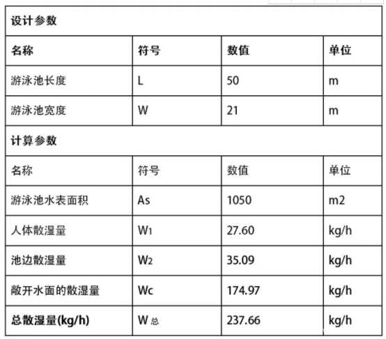 恒溫泳池